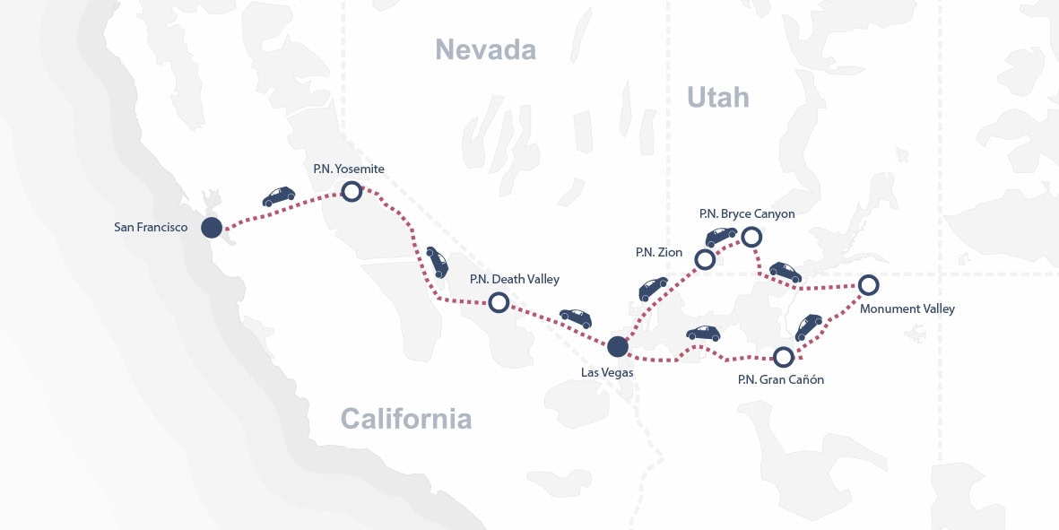 Mapa que muestra una ruta en coche desde San Francisco a través de los emblemáticos parques nacionales del oeste -Yosemite, Death Valley, Zion, Bryce Canyon, Grand Canyon- y que termina en Monument Valley.
