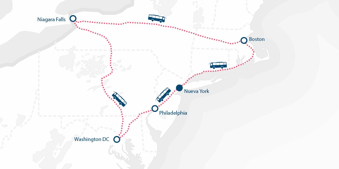 Mapa que muestra una ruta de autobús, titulada Joyas del Este, que conecta las cataratas del Niágara, Boston, Nueva York, Filadelfia y Washington DC, con líneas de puntos e iconos de autobús en cada ciudad.