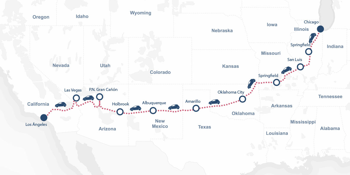 Un mapa muestra el trazado de la Ruta 66 de EE.UU. desde Los Ángeles (California) hasta Chicago (Illinois), resaltando las principales ciudades y lugares de interés a lo largo del camino.
